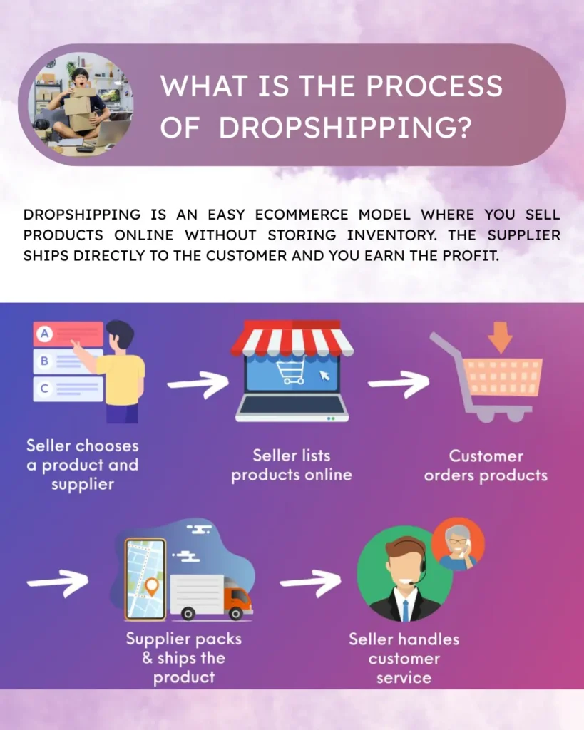 Dropshipping
