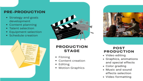 TOP 5 AI FOR VIDEO CREATION