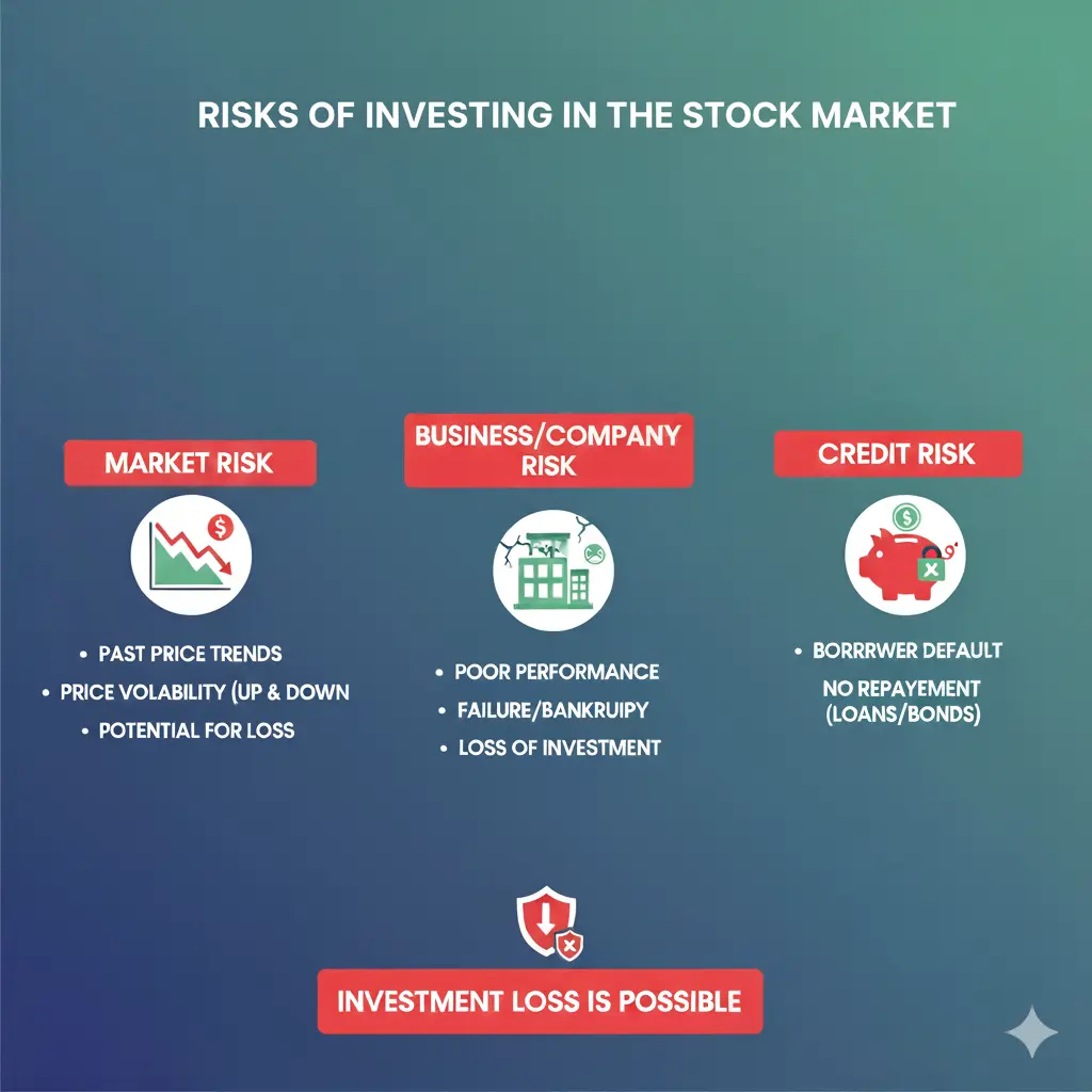 How to invest in stock market