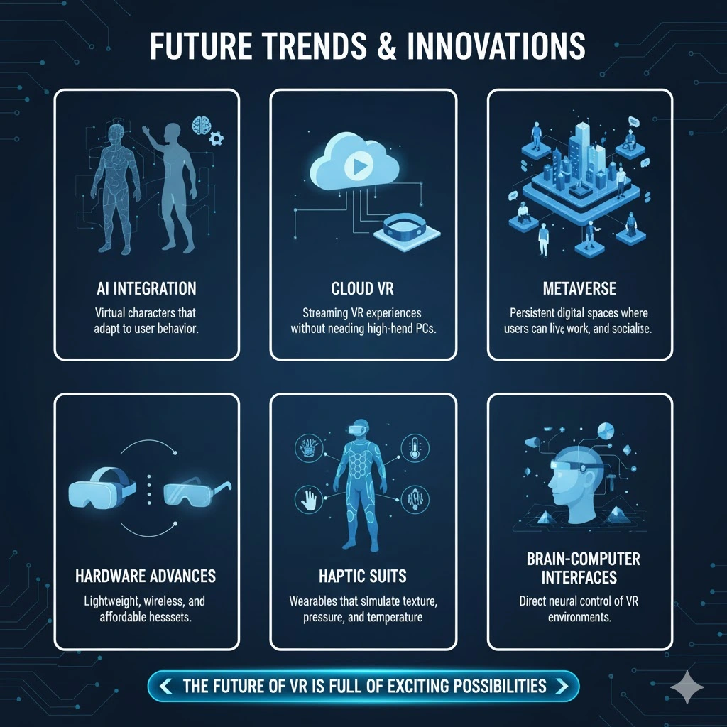 What is virtual reality