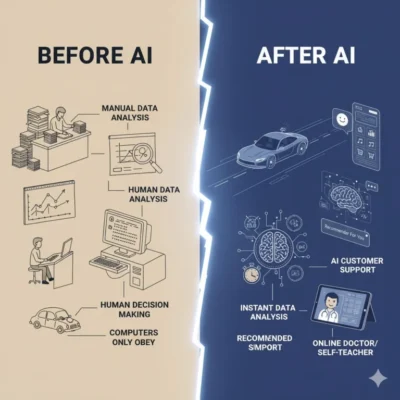 Advantage and Disadvantage of AI