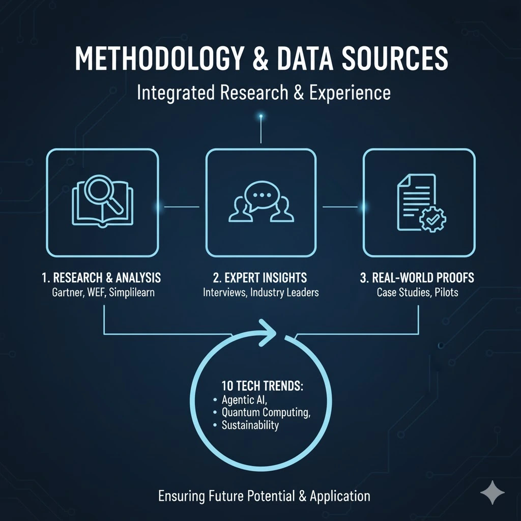 Top 10 Technology Trends