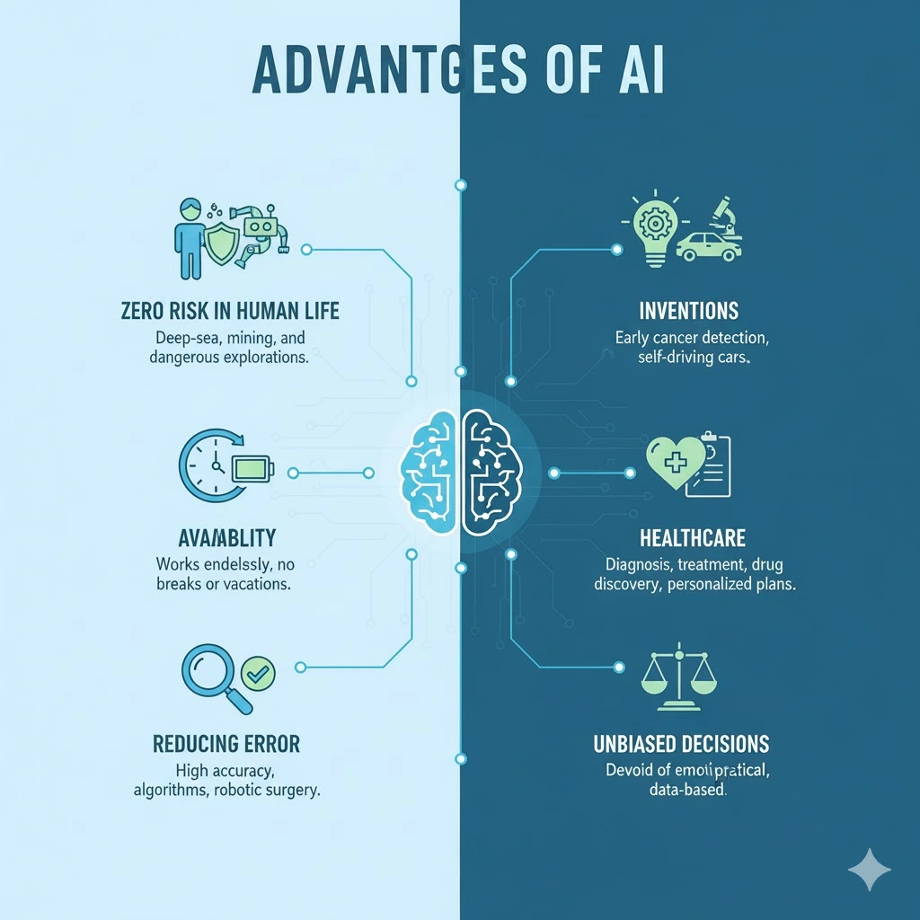 Advantage and disadvantage of AI