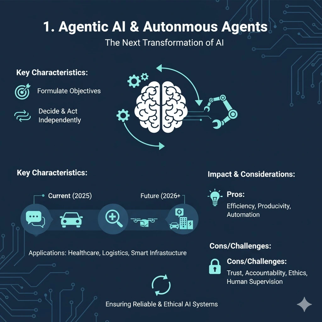 Top 10 Technology Trends