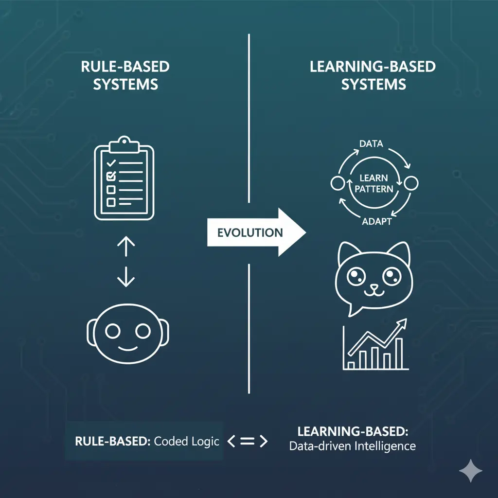 Difference Between AI and Machine Learning