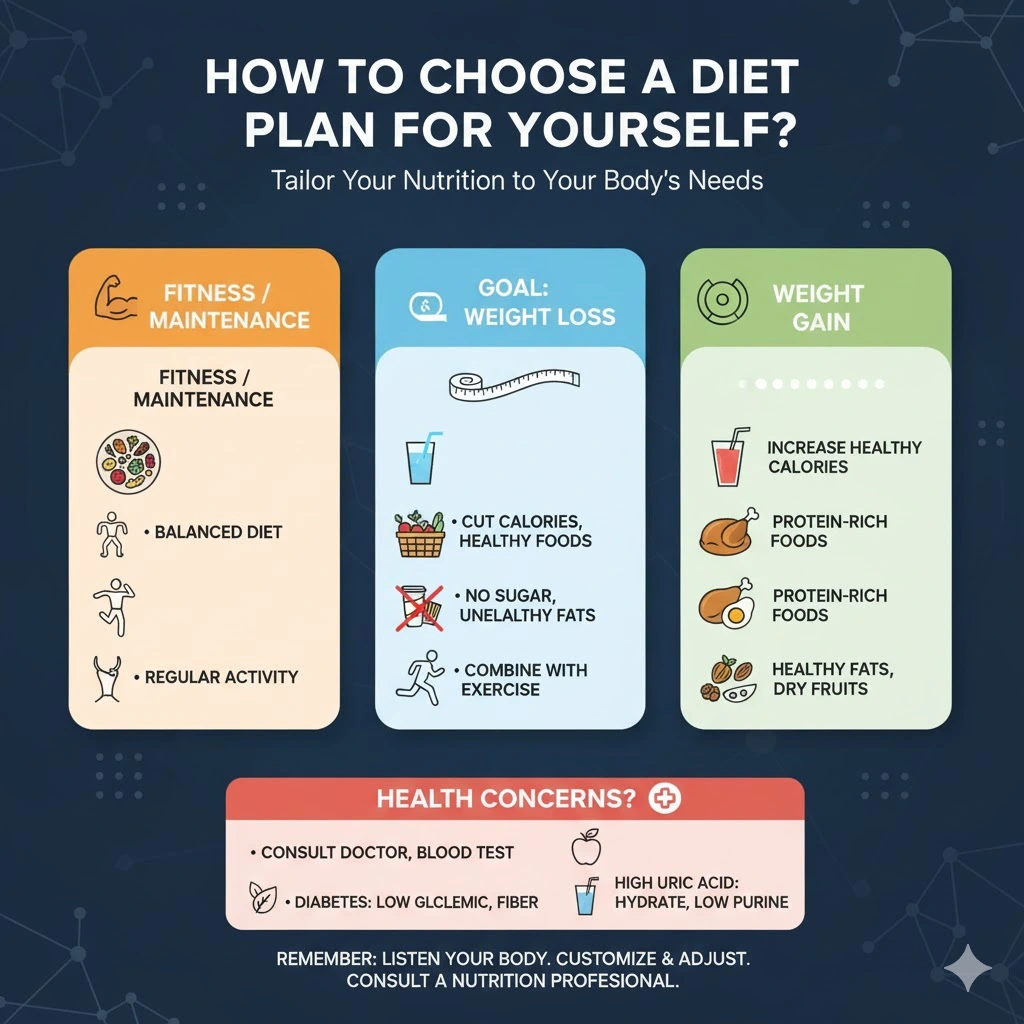 best exercise to lose weight