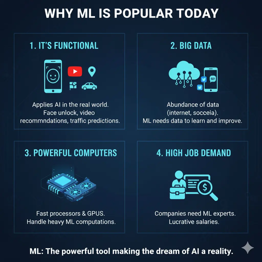 Difference Between AI and Machine Learning