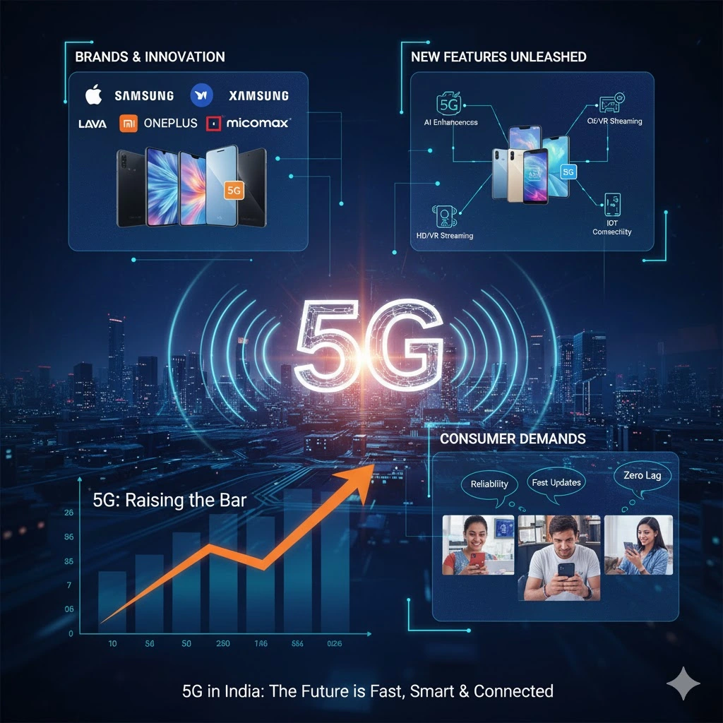 Top Mobile Brands In India