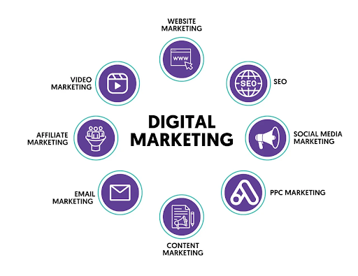 Best 5 Institute of Digital Marketing Course in Varanasi
