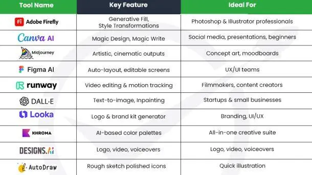 ai tools