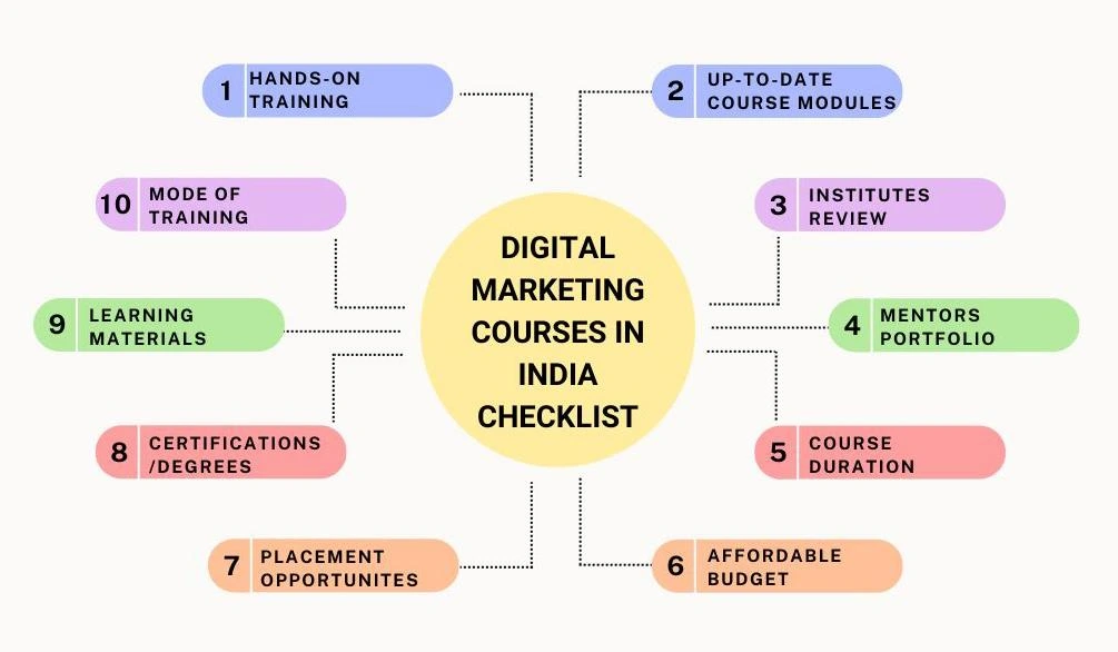 digital marketing course in mumbai