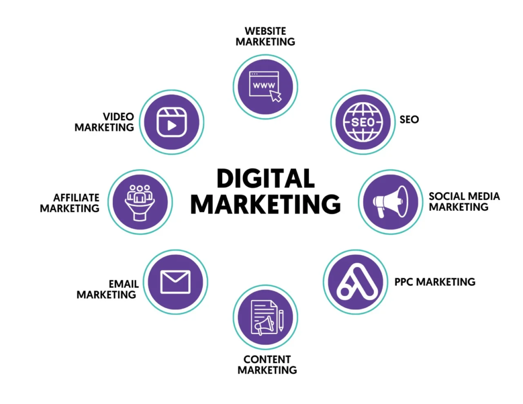 Digital Marketing Course in Varanasi